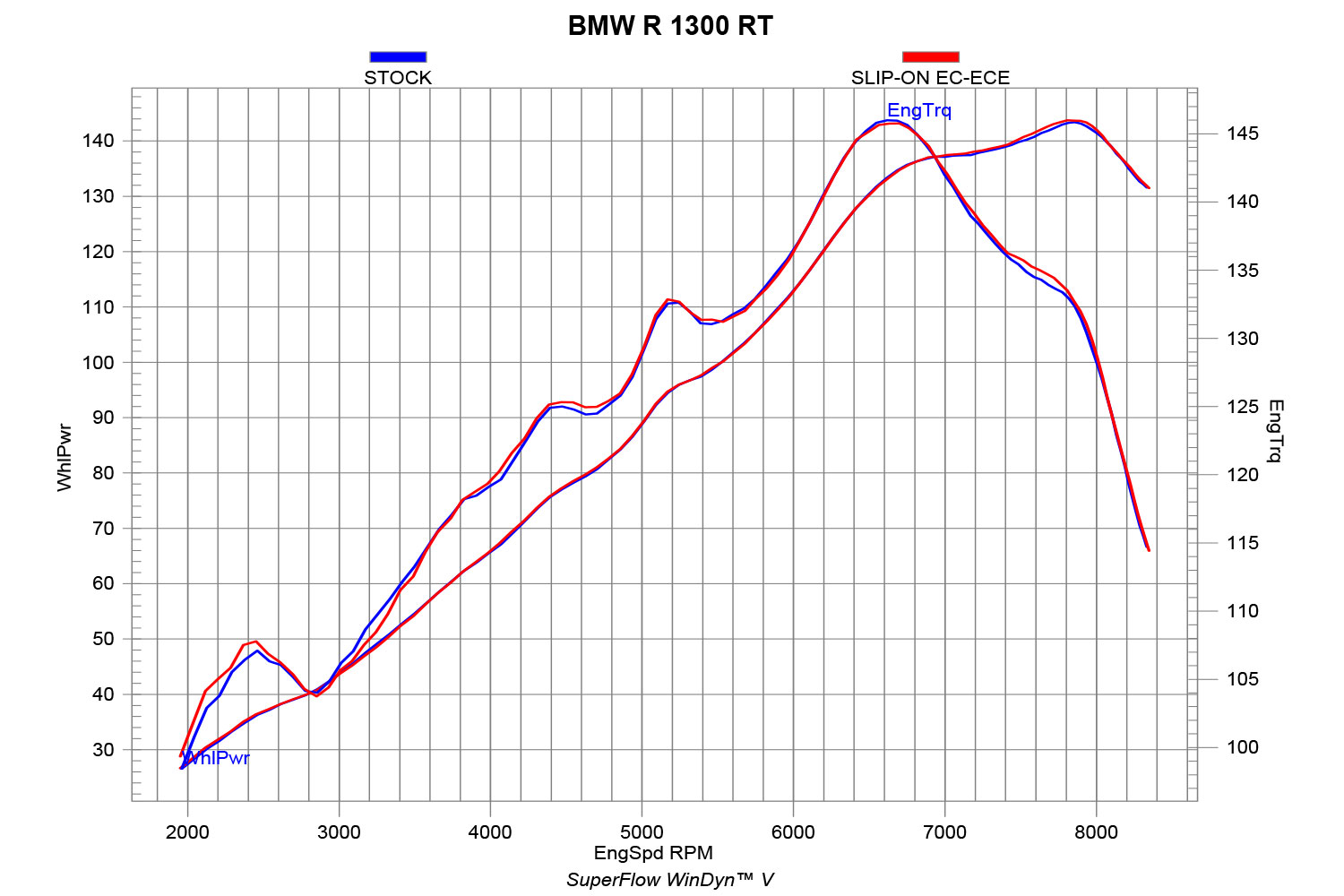 Silenziatore Slip-On Akrapovic R 1300 RT