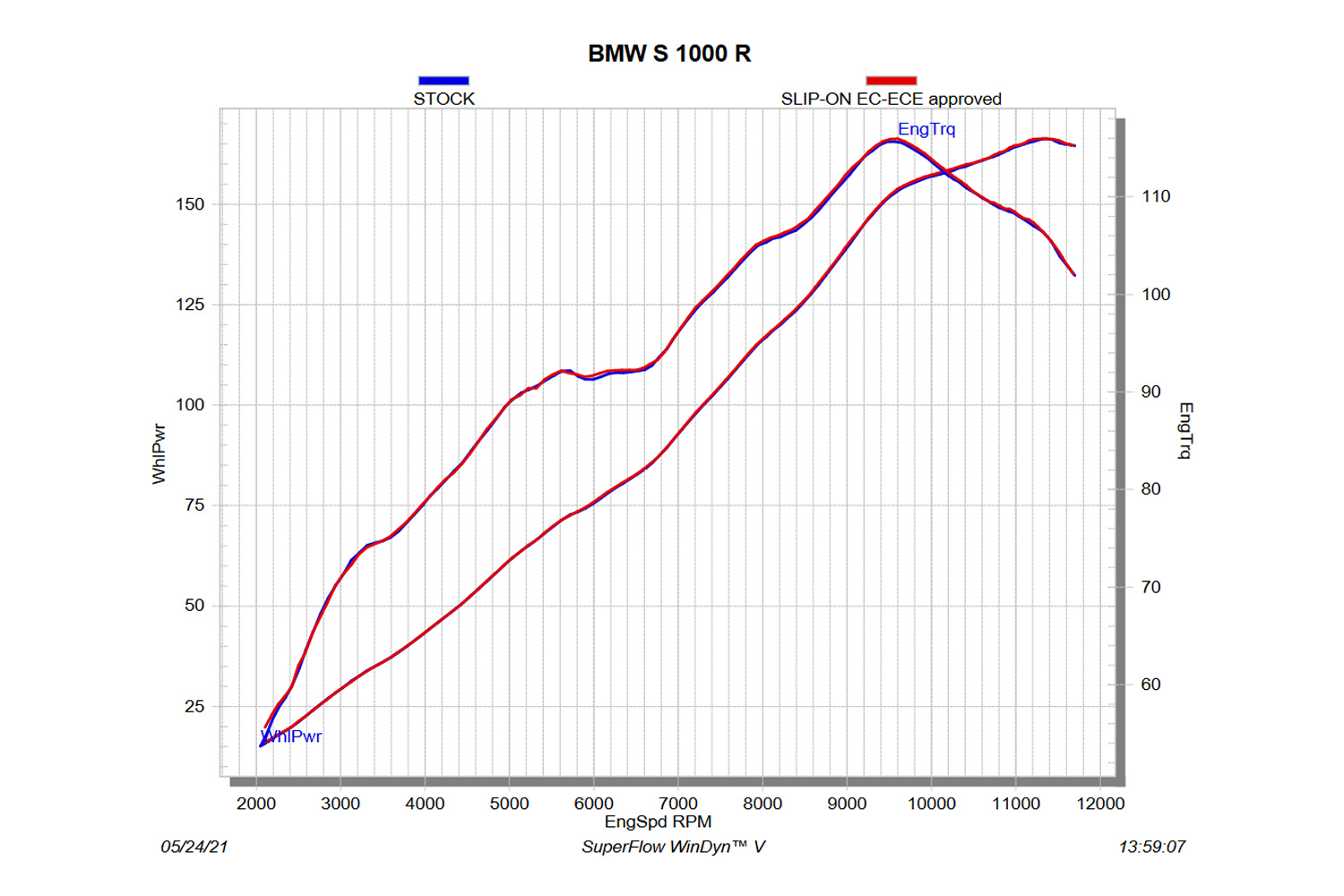 Akrapovic Silenciador de extremo deslizante (carbono) S 1000 R / M 1000 R