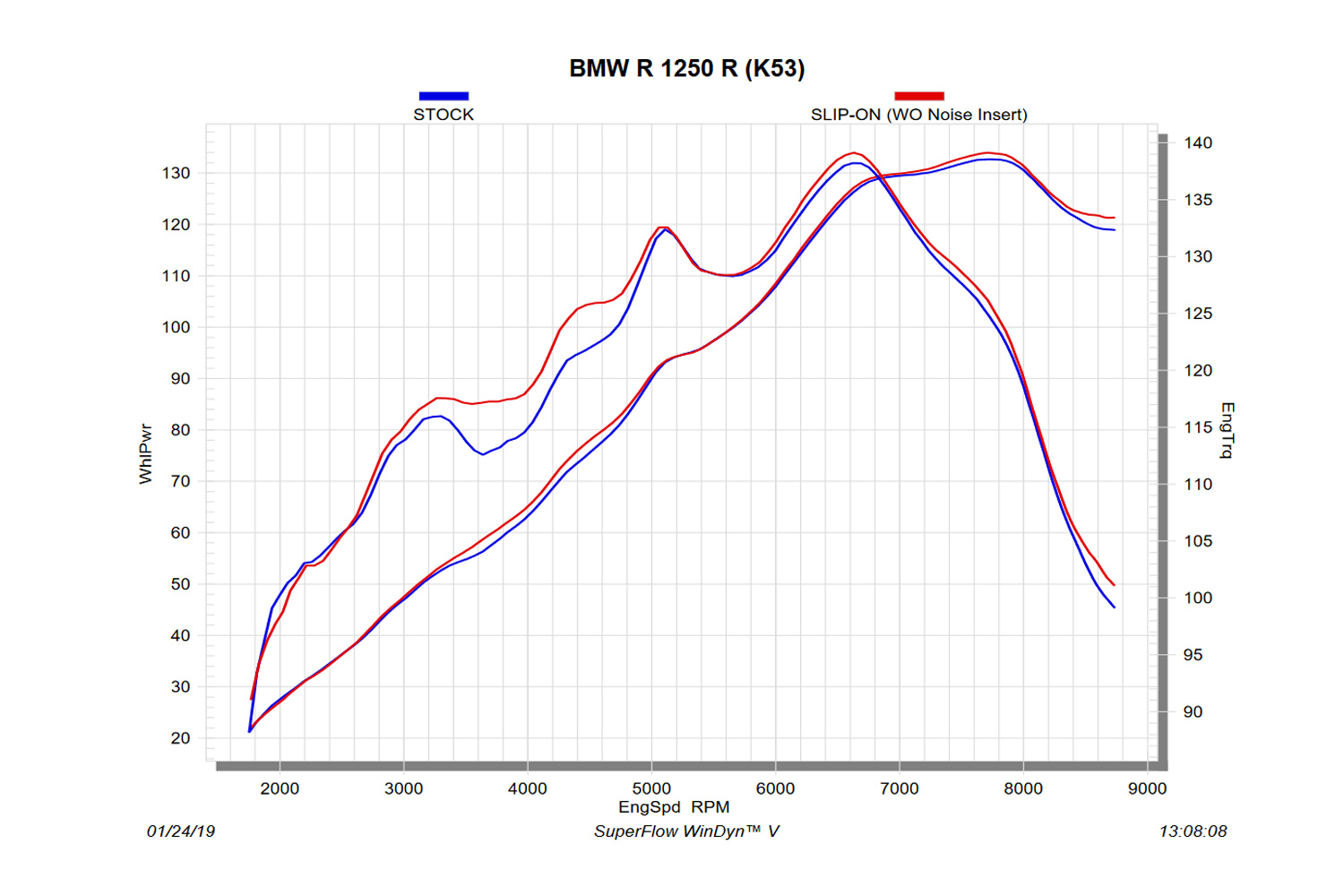 Système d'échappement Slip-On Akrapovic R 1250 R / R 1250 RS