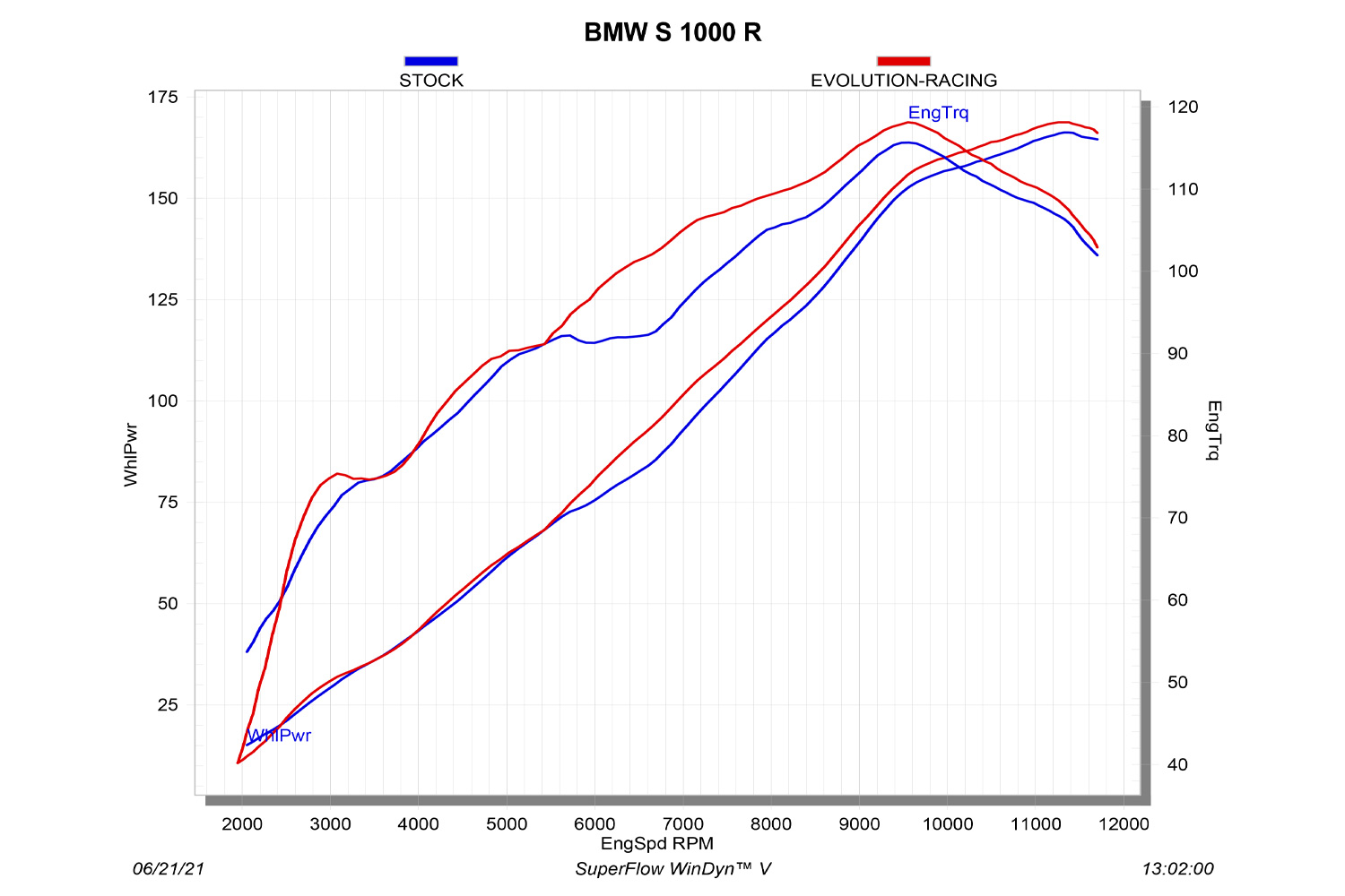 Sistemas de escape completos Akrapovic RACING Line