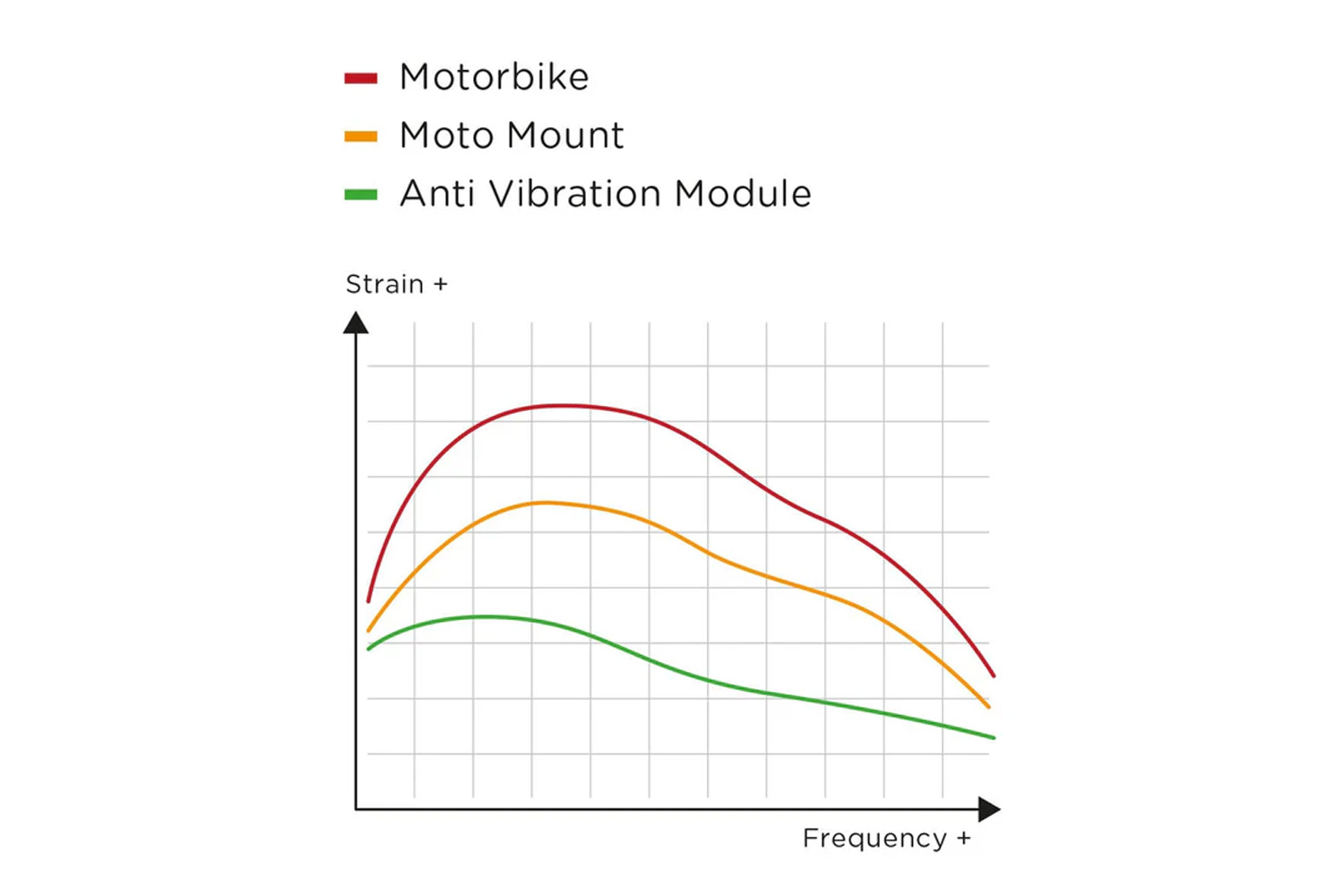 Module anti-vibrations SP-Connect SPC+