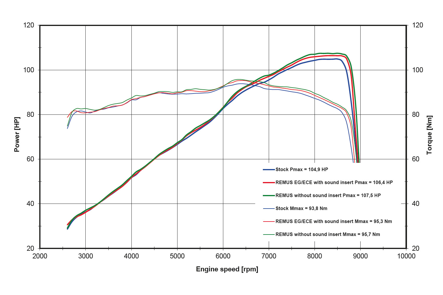 Slip on silencer F 900 GS REMUS 8 2.0