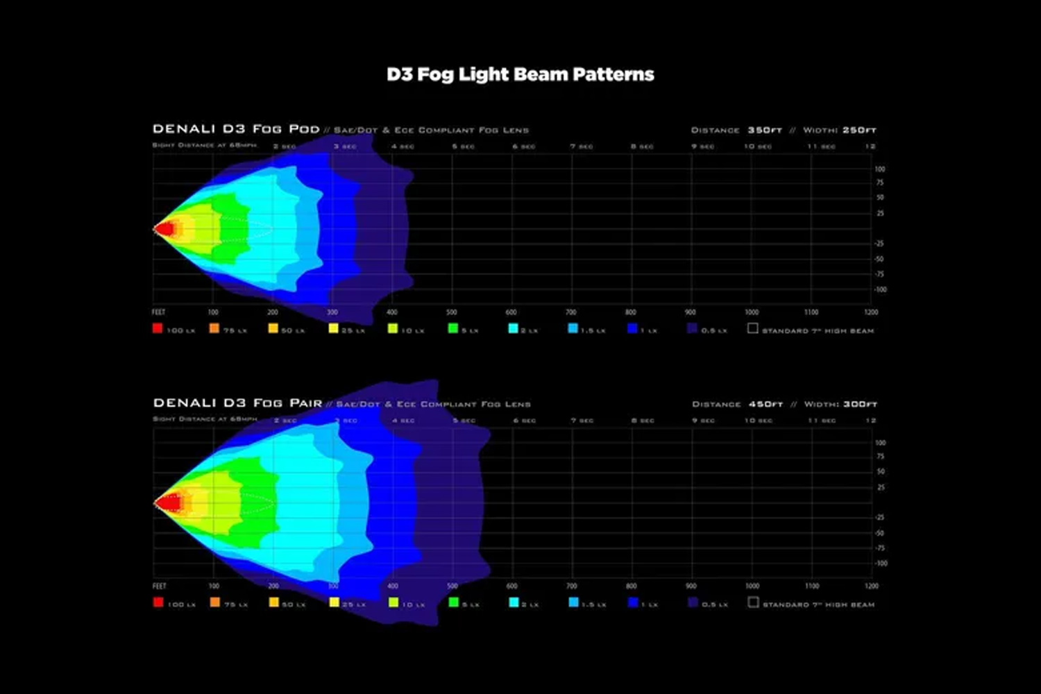 Faro fendinebbia LED ad alte prestazioni DENALI D3