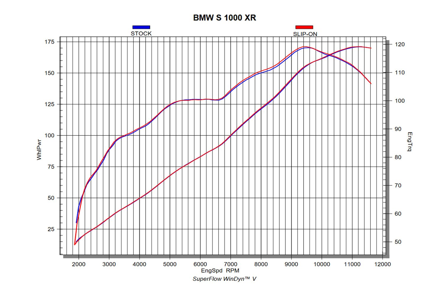 Akrapovic Silenciador de extremo deslizante RACING S 1000 XR